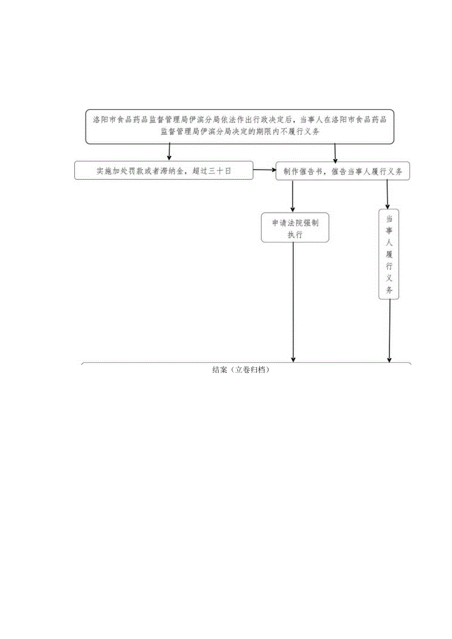 行政职权运行流程图示例行政处罚类简易程序流程图.docx_第3页