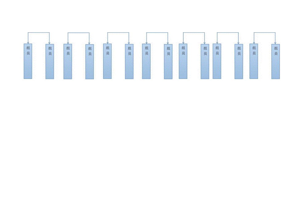 安全管理组织结构分工图.docx_第2页