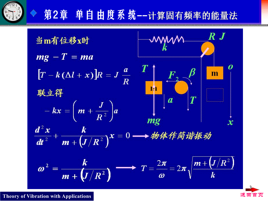 第2章 单自由度系统计算固有频率的能量法.ppt_第3页