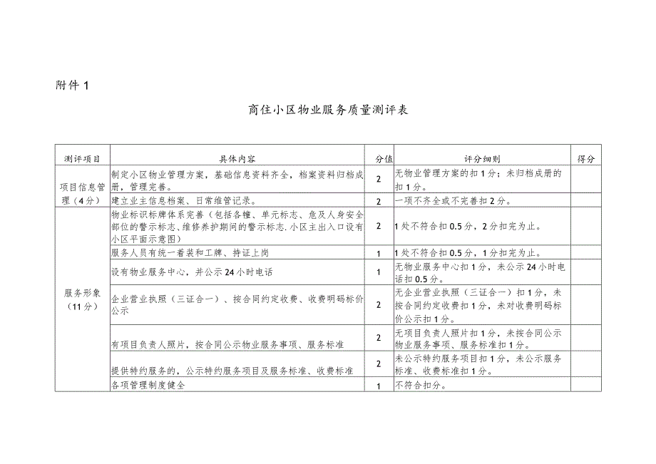 商住小区物业服务质量测评表.docx_第1页