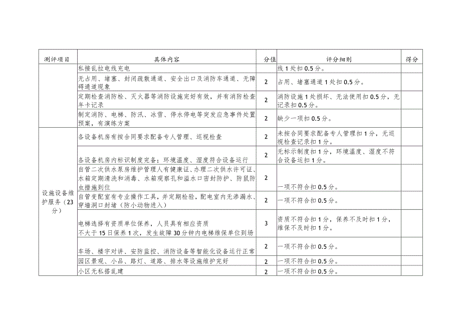 商住小区物业服务质量测评表.docx_第3页