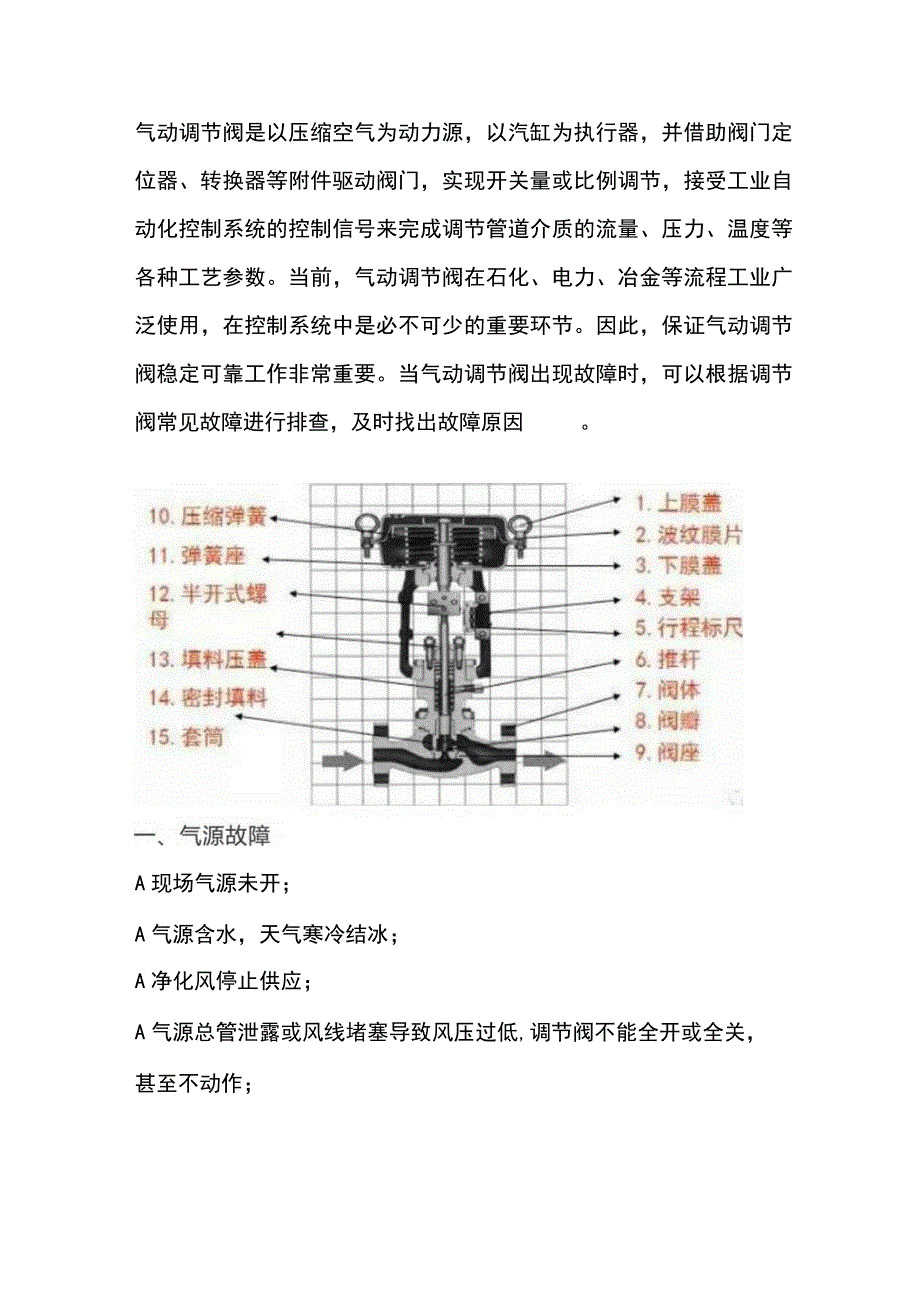 调节阀故障的处理方法.docx_第1页