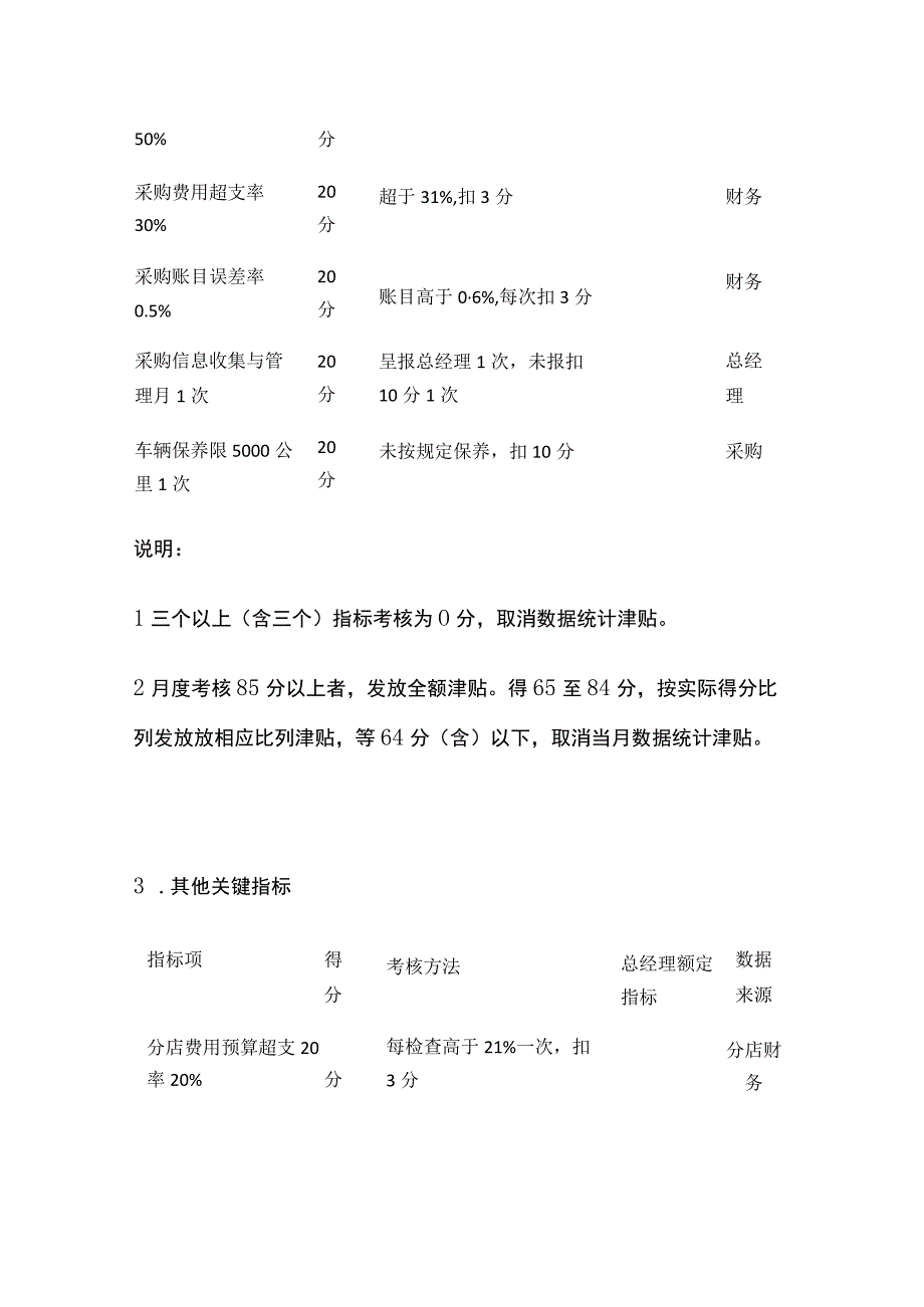 采购总监绩效考核方案.docx_第3页