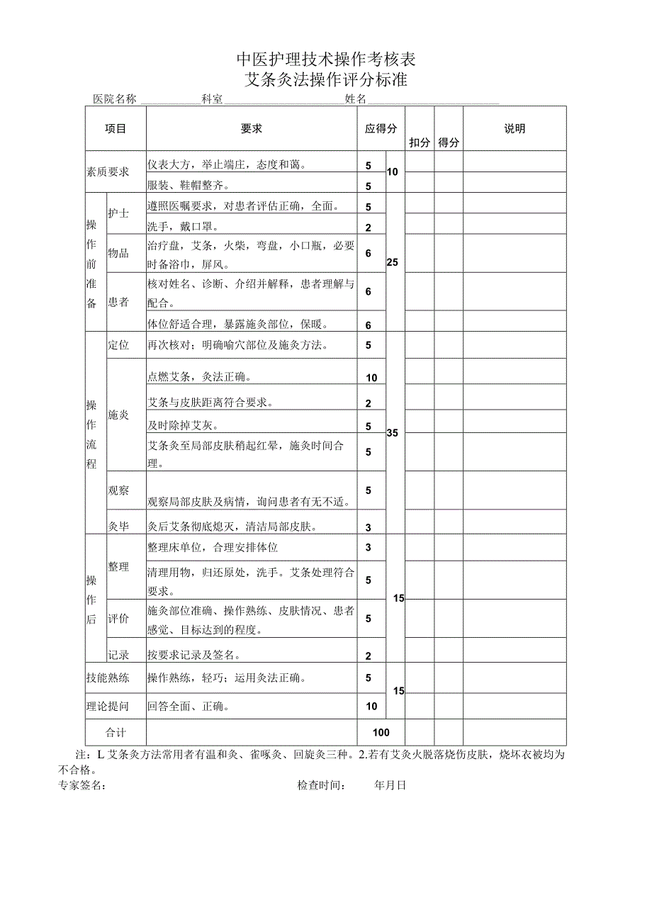 艾条灸法操作评分标准.docx_第1页