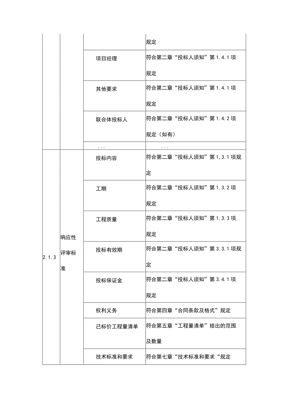 工程评标办法（经评审的最低投标价法）.docx_第2页