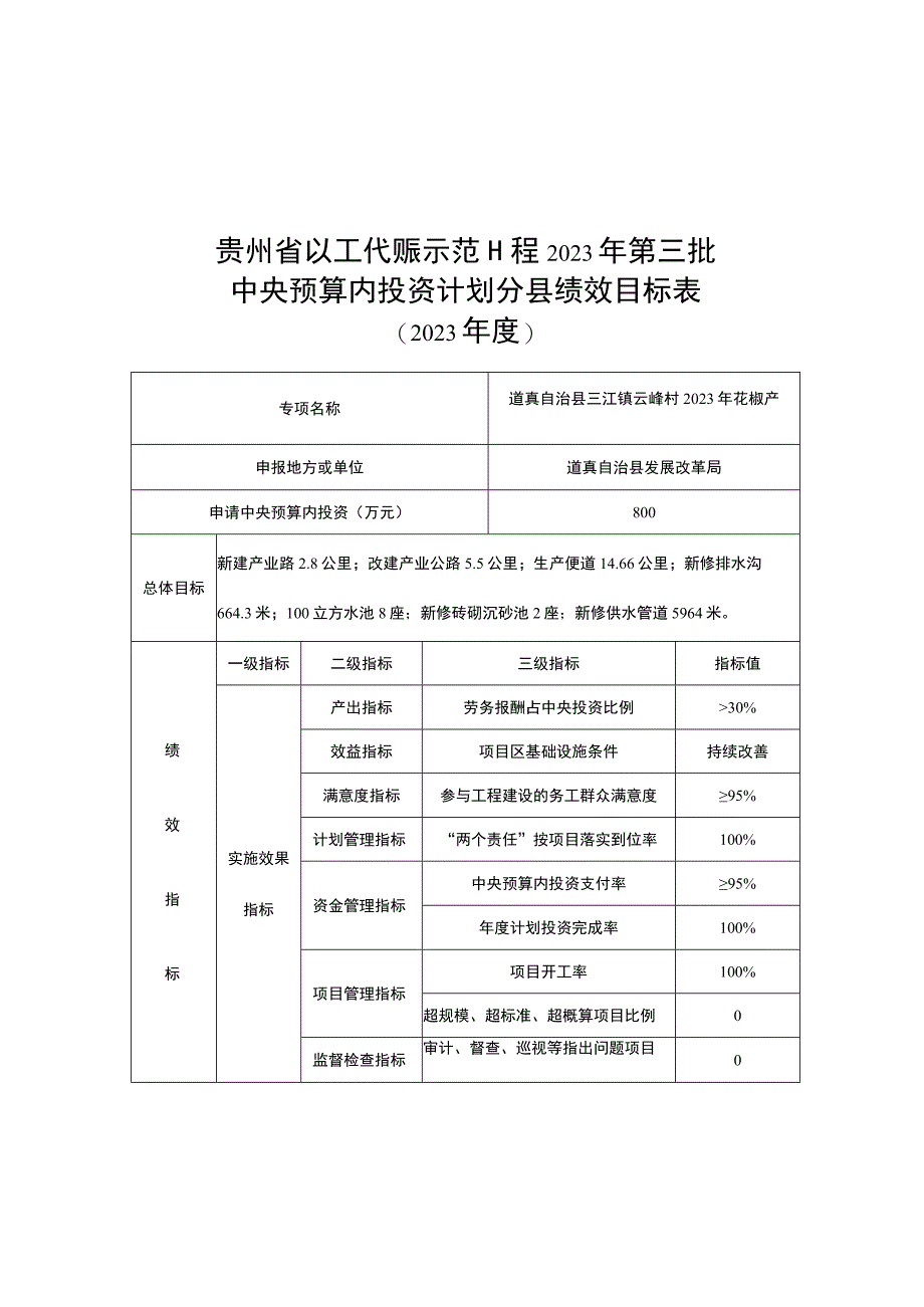 贵州省以工代赈示范工程2023年第三批中央预算内投资计划分县绩效目标表.docx_第3页