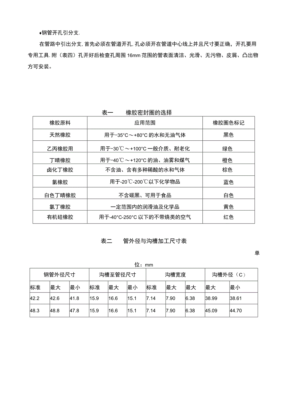 沟槽管道的安装工艺(7).docx_第3页