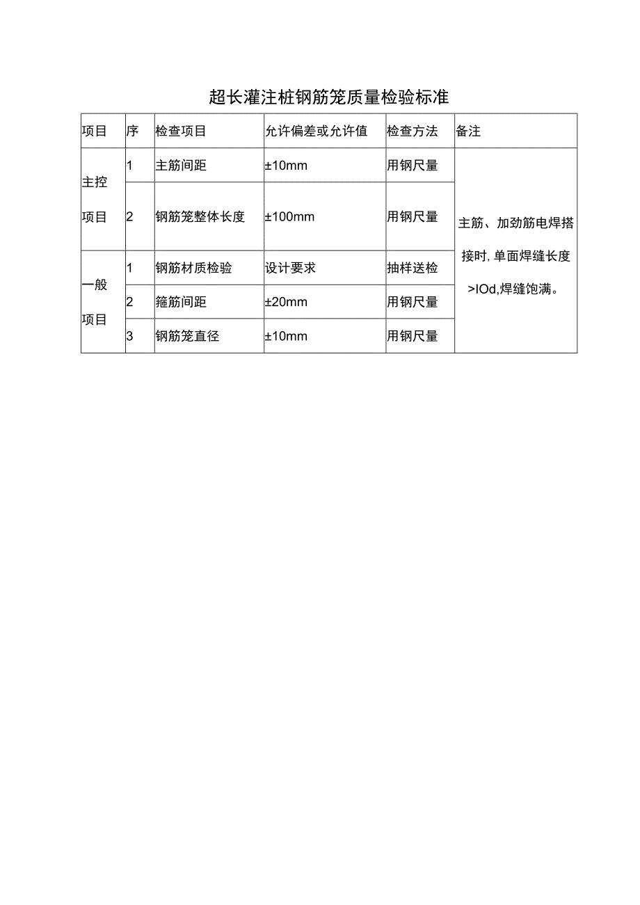 超长灌注桩钢筋笼质量检验标准.docx_第1页