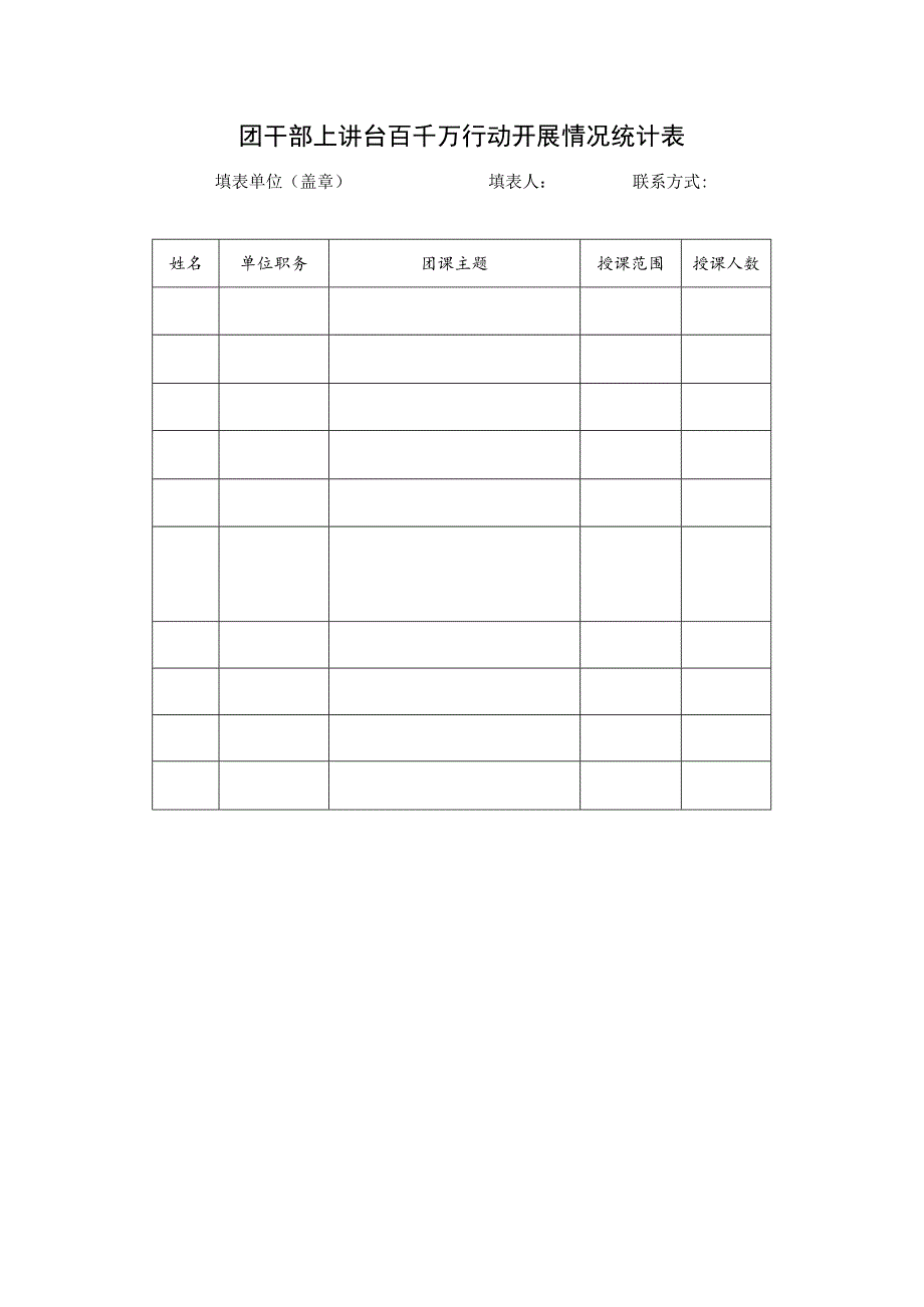 团干部上讲台百千万行动开展情况统计表.docx_第1页