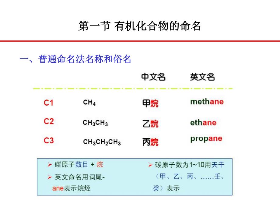 第2章有机化合物的命名和异构.ppt_第3页