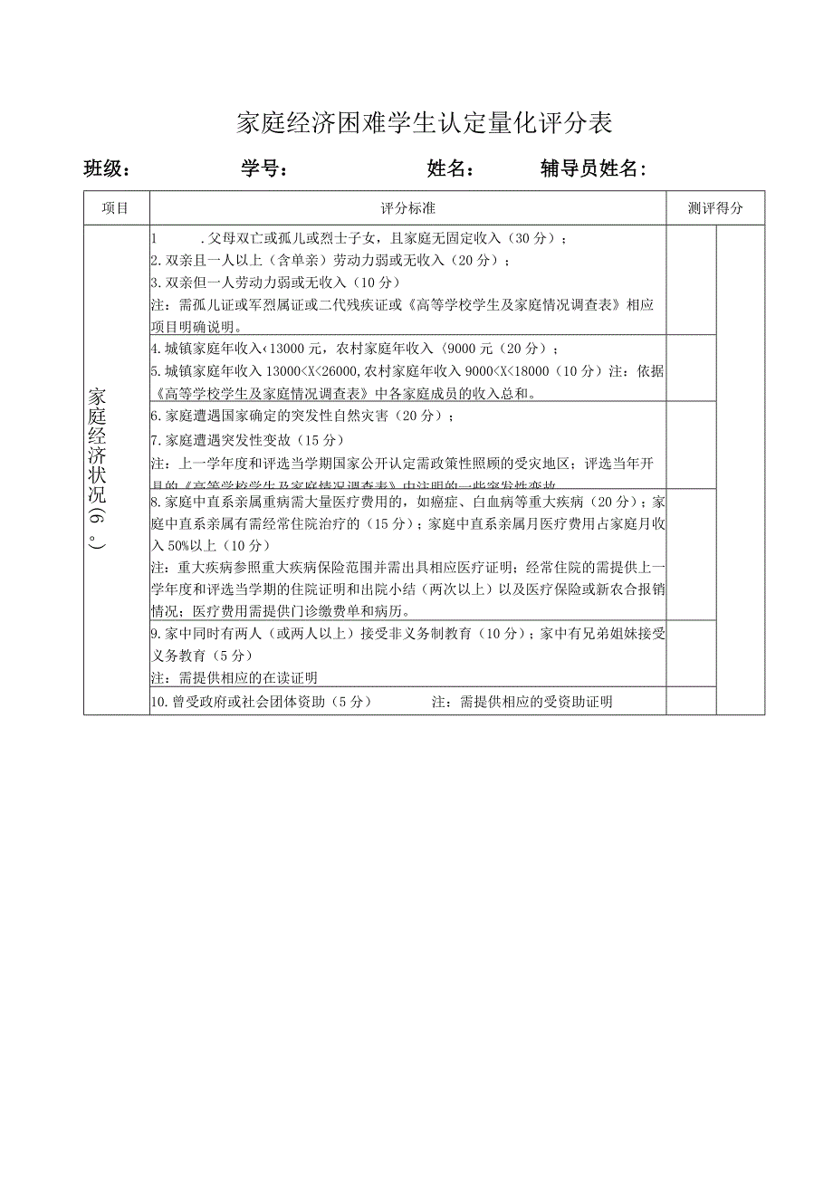 家庭经济困难学生认定量化评分表.docx_第1页