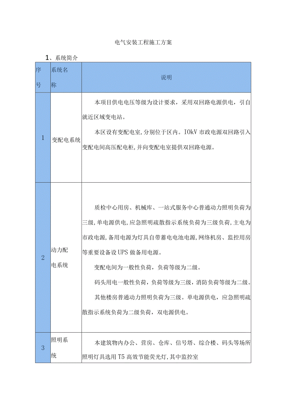 电气安装工程施工方案.docx_第1页