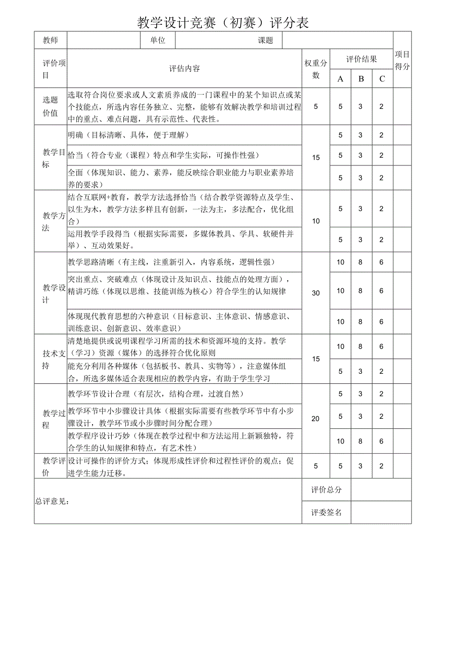 教学设计及实施竞赛--教学设计竞赛（初赛）评分表.docx_第1页