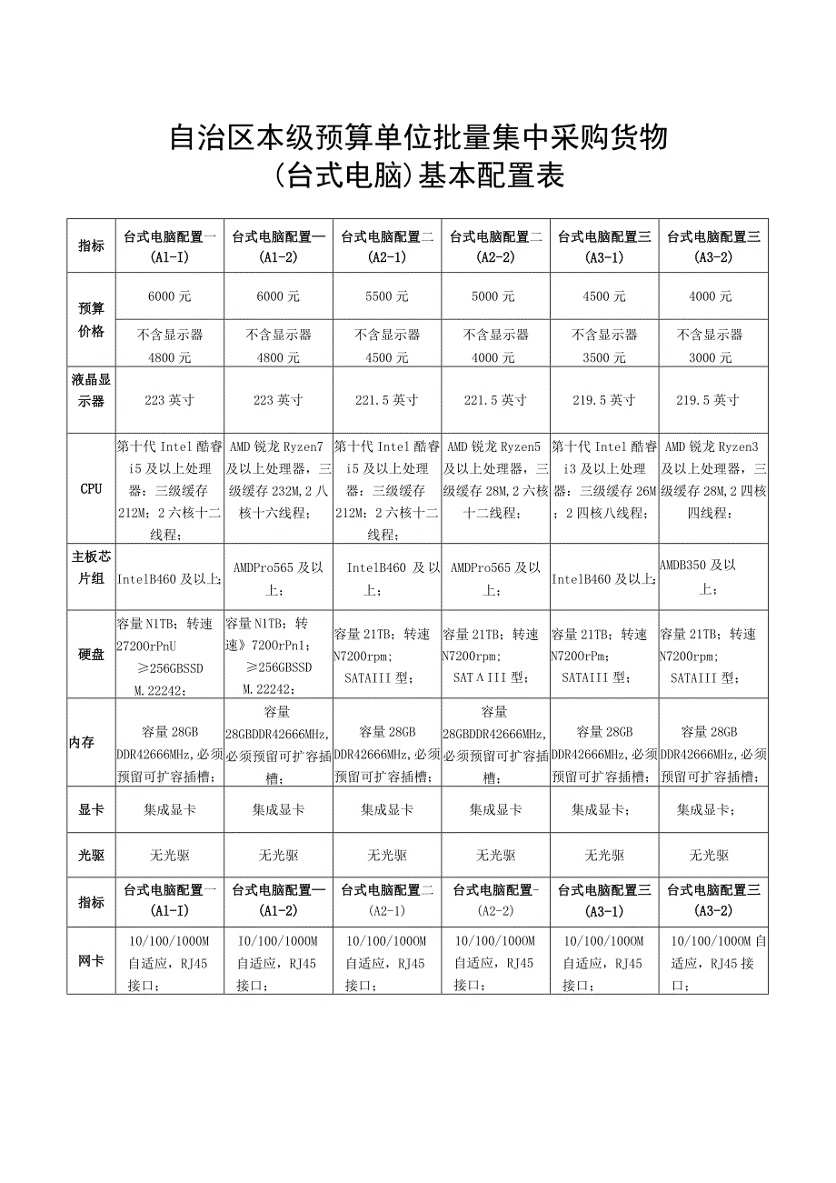 自治区本级预算单位批量集中采购货物台式电脑基本配置表.docx_第1页