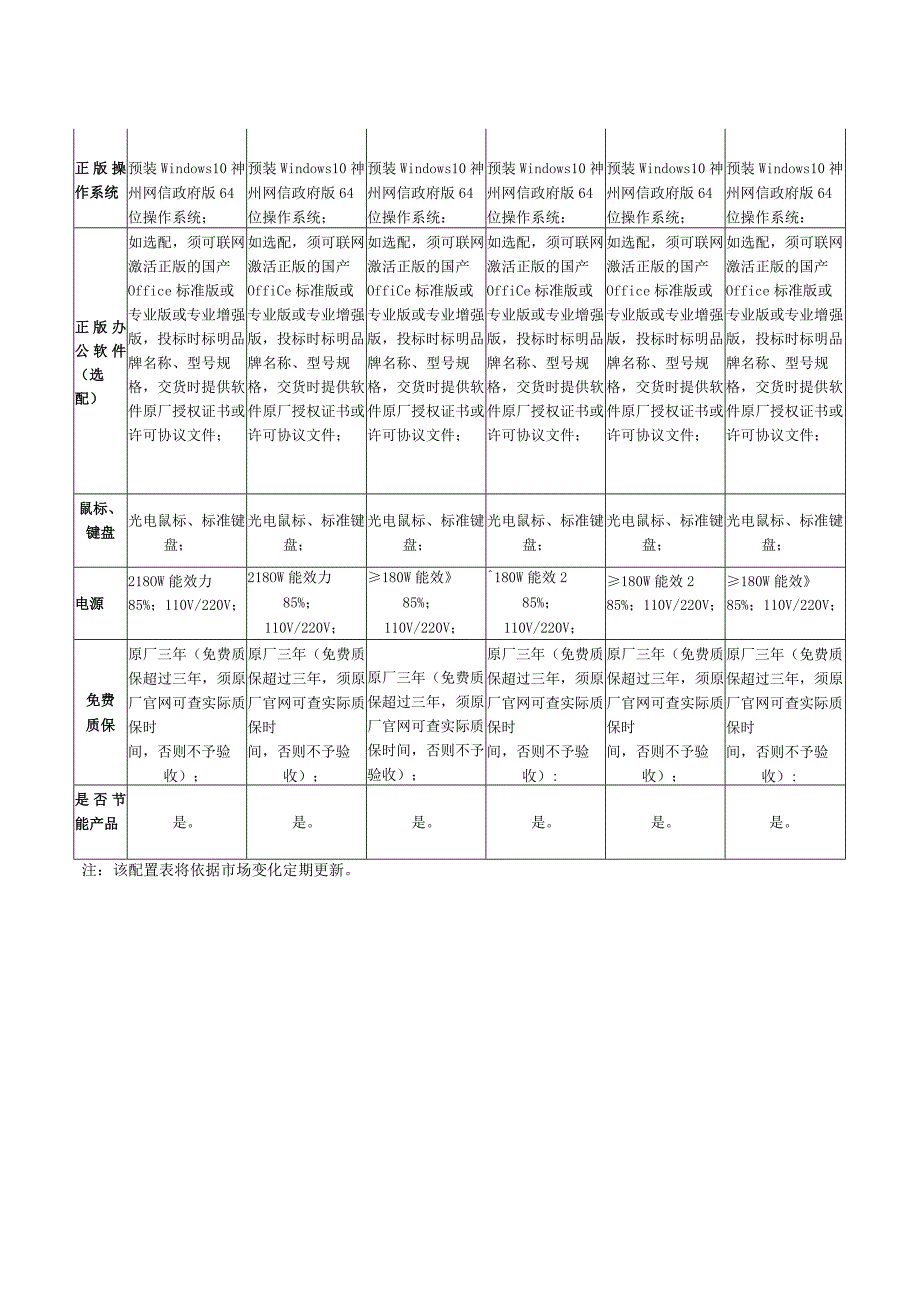 自治区本级预算单位批量集中采购货物台式电脑基本配置表.docx_第2页