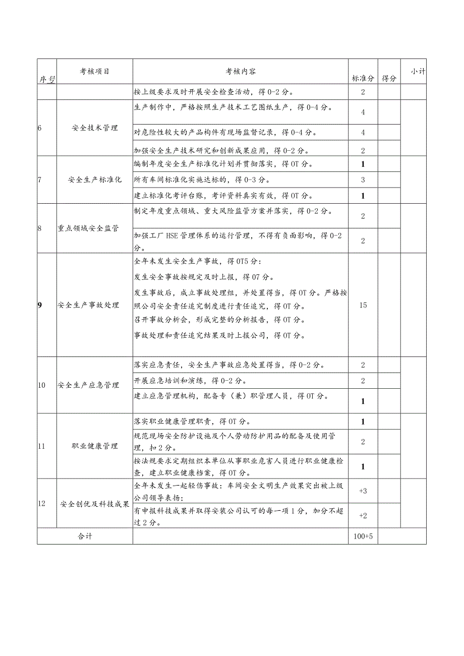 安全管理工作评价表.docx_第2页