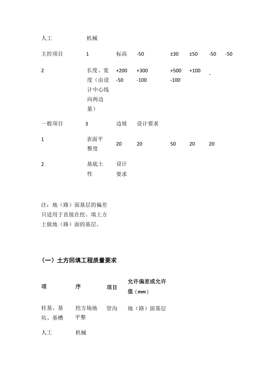 地基与基础工程 土方开挖与回填技术要求.docx_第3页