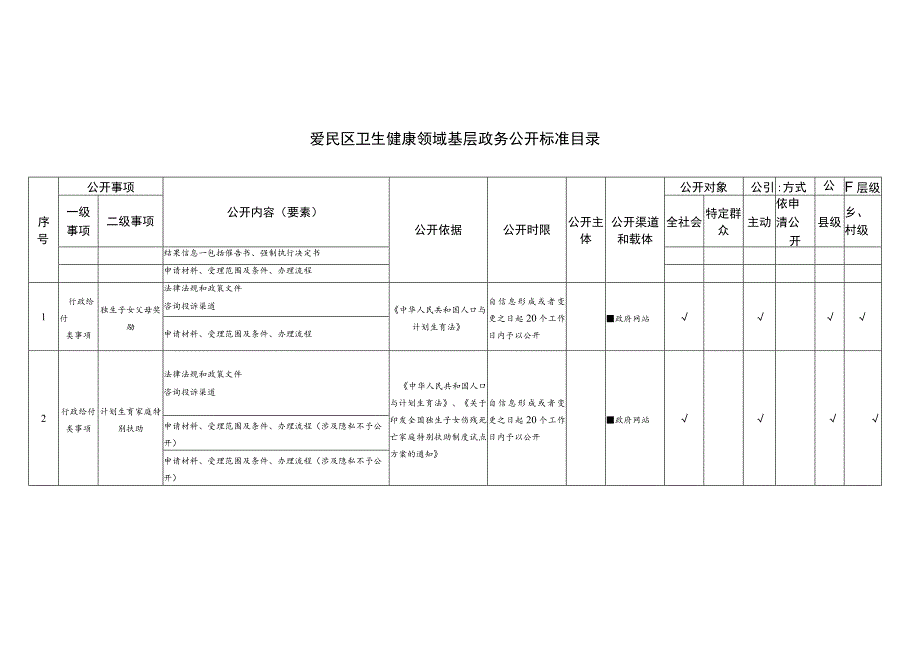 爱民区卫生健康领域基层政务公开标准目录.docx_第1页