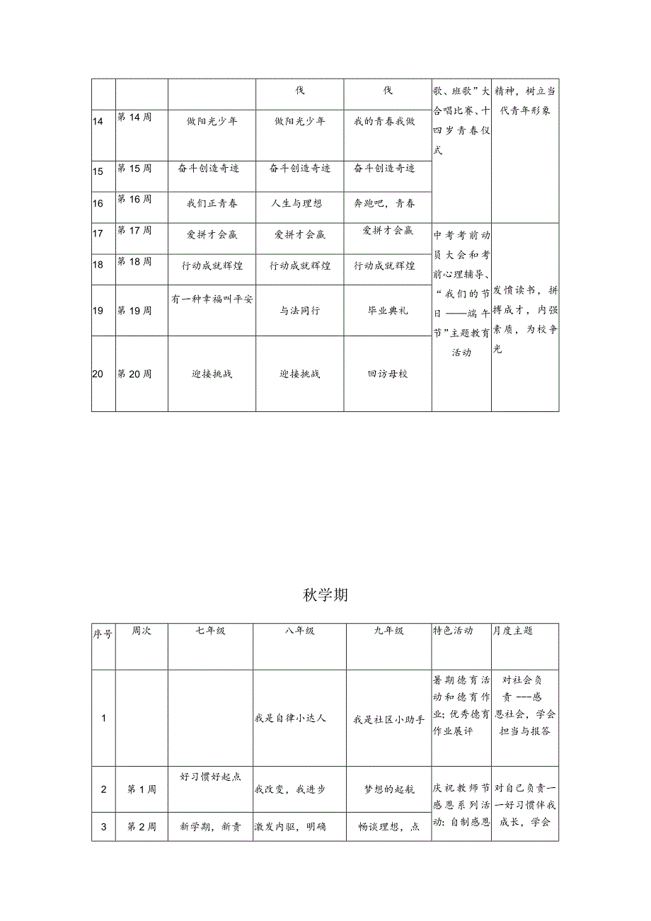 邗江区黄珏学校体系化德育实施方案.docx_第3页