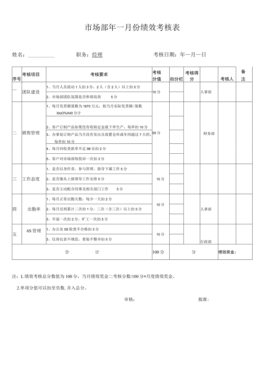 市场部经理绩效考核表.docx_第1页