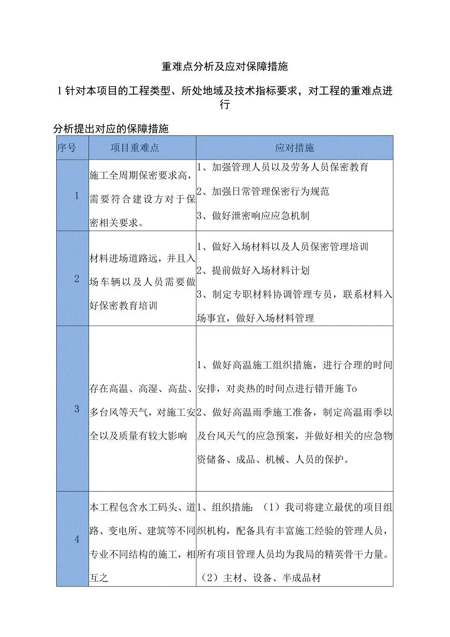 重难点分析及应对保障措施.docx_第1页