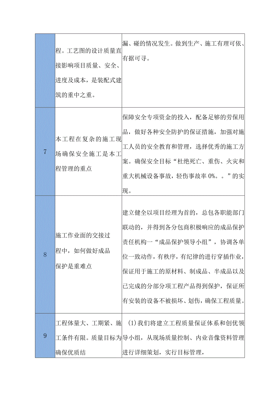 重难点分析及应对保障措施.docx_第3页