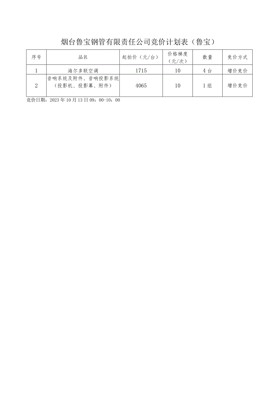 烟台鲁宝钢管有限责任公司竞价计划表鲁宝.docx_第1页