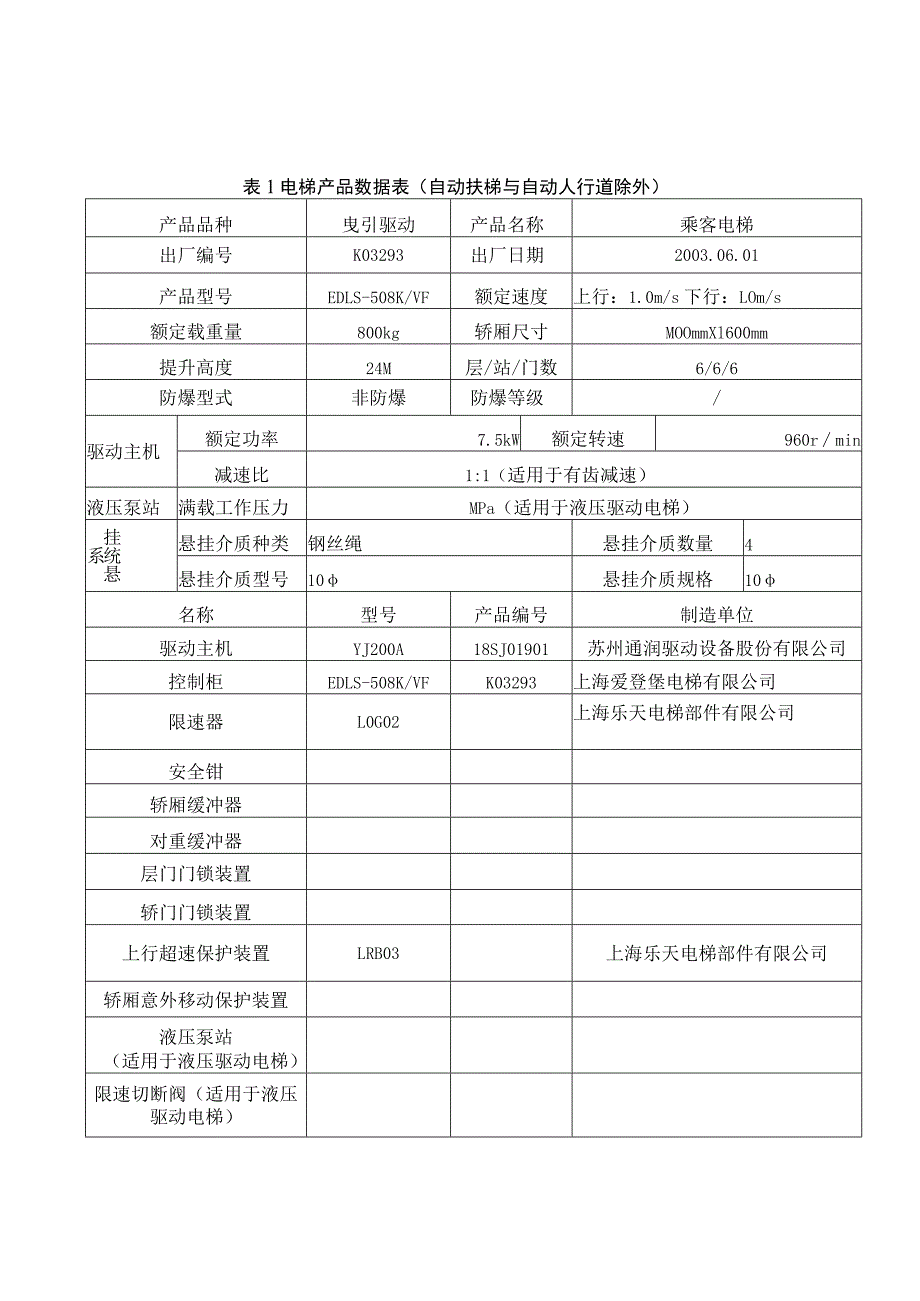 电梯产品数据表.docx_第1页