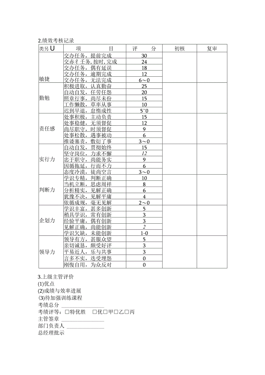 制造业员工考核表.docx_第2页