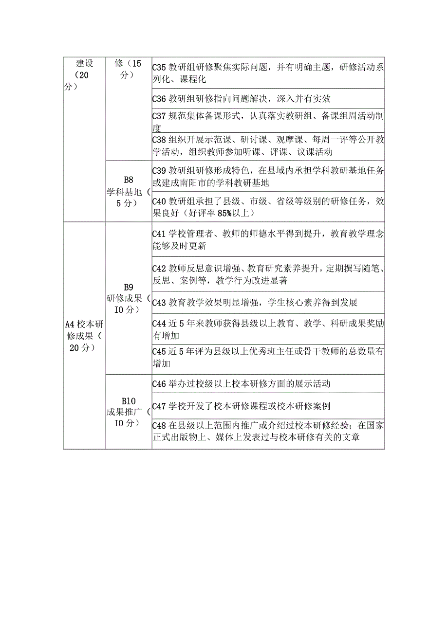 中小学校幼儿园校本研修评价标准.docx_第3页