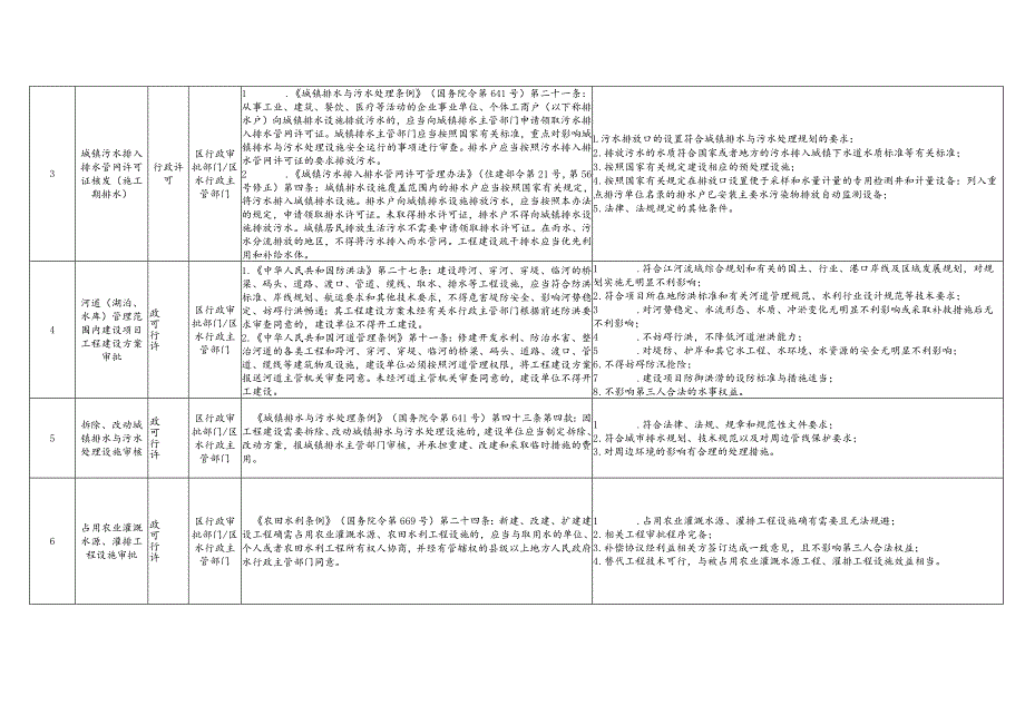 1、“工程建设项目涉水‘一件事’”办事指南.docx_第2页