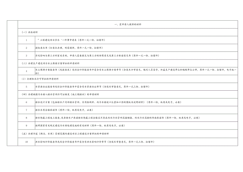 1、“工程建设项目涉水‘一件事’”办事指南.docx_第3页