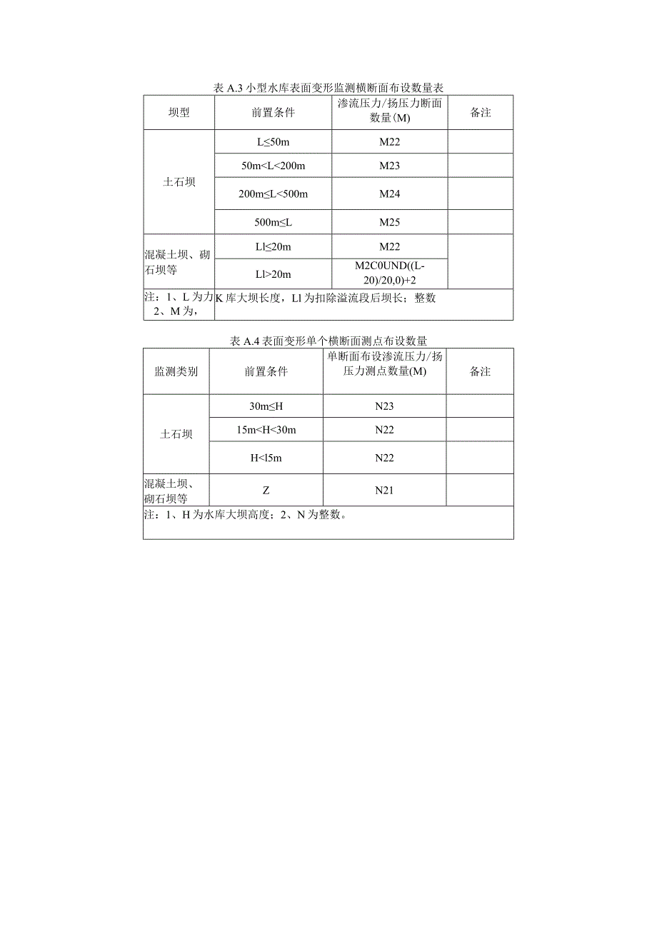 小型水库安全监测断面与测点布设数量表、安全监测站基础信息表.docx_第2页