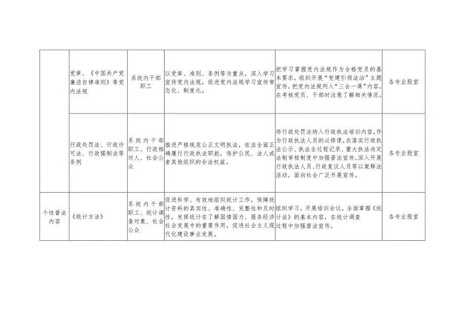 XX区统计局普法责任清单.docx_第2页