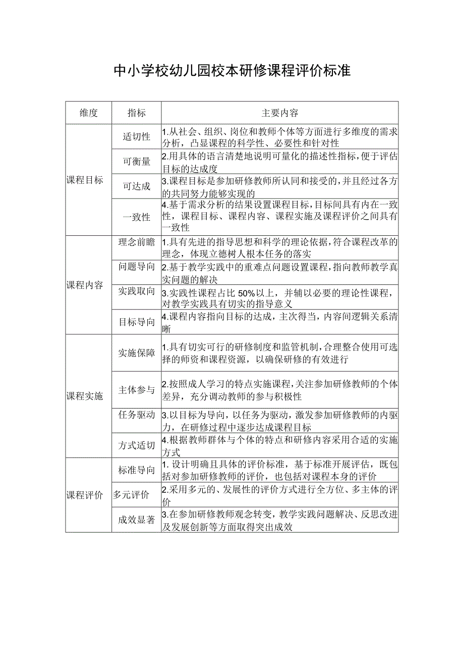 中小学校幼儿园校本研修课程评价标.docx_第1页