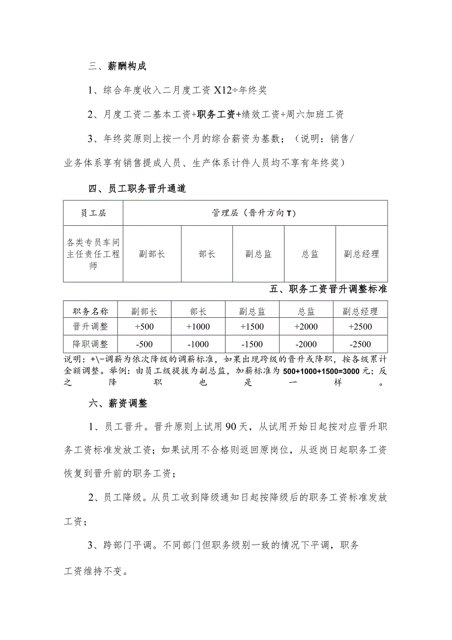 岗位工资薪酬标准.docx_第2页