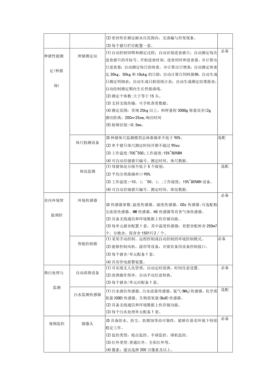 数字化猪场硬件设备配置参考表.docx_第2页