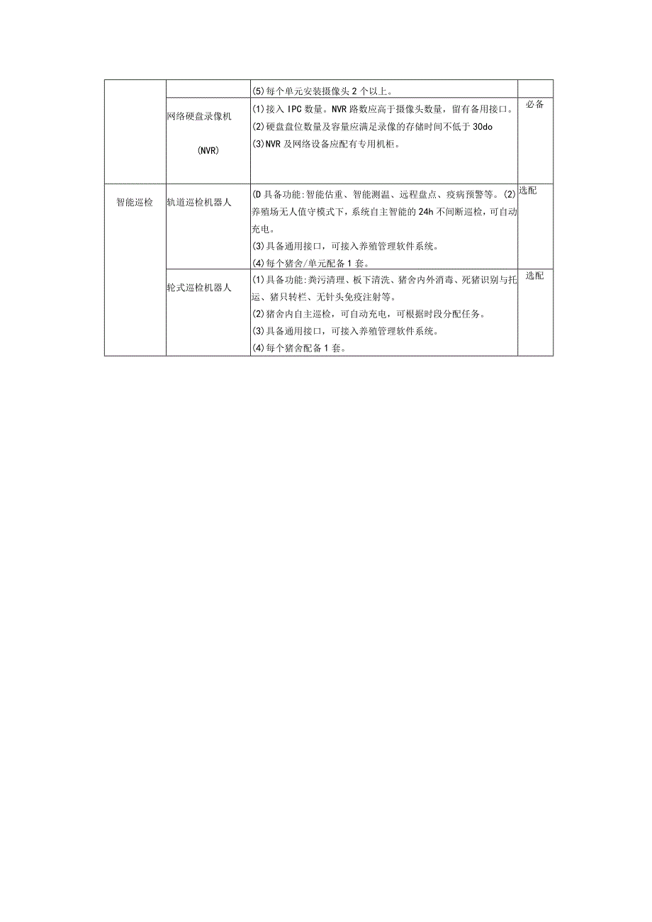 数字化猪场硬件设备配置参考表.docx_第3页