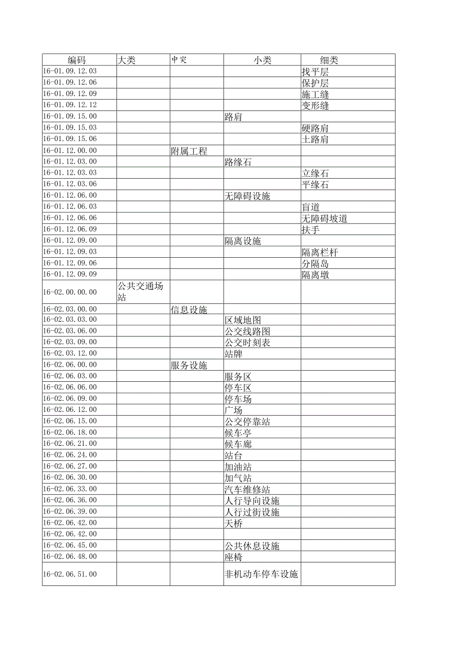 城市道路元素信息分类和编码.docx_第2页