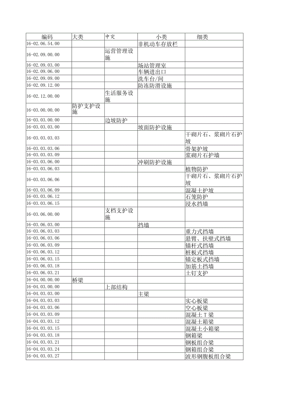 城市道路元素信息分类和编码.docx_第3页