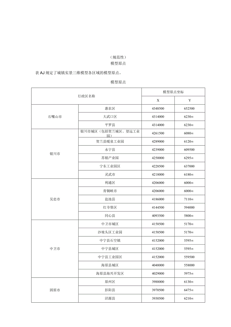 宁夏实景三维数据成果模型原点、模型分类.docx_第1页