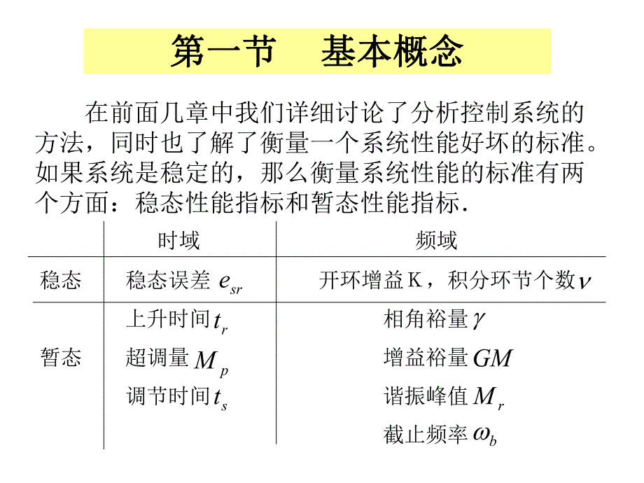 第6章自动控制系统的校正.ppt_第2页