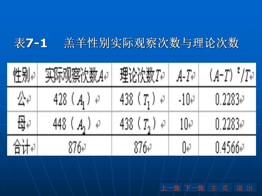 第七章次数资料分析2检验名师编辑PPT课件.ppt_第3页