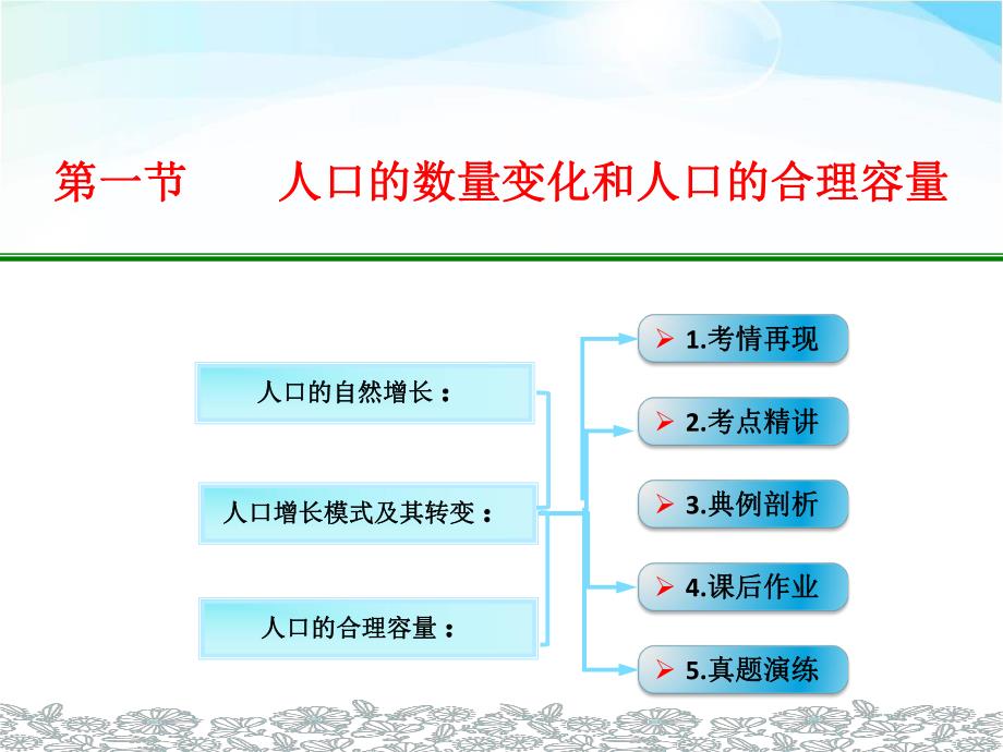 第一节人口的数量变化和人口的合理容量1.ppt_第1页