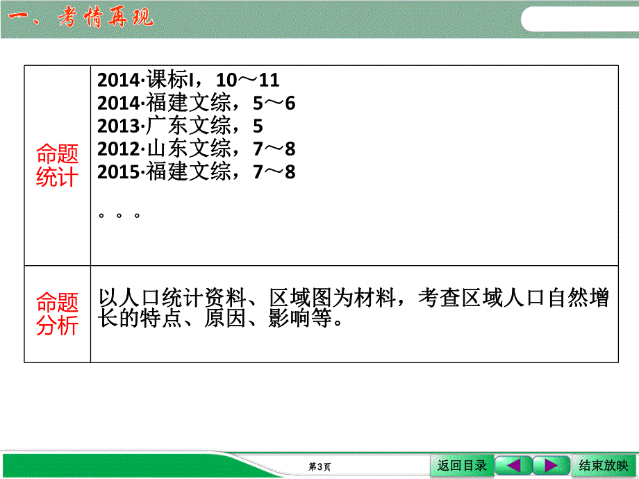 第一节人口的数量变化和人口的合理容量1.ppt_第3页