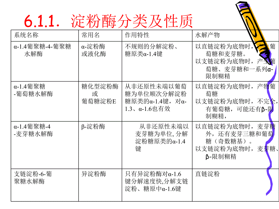 第6章糖酶3学时名师编辑PPT课件.ppt_第3页