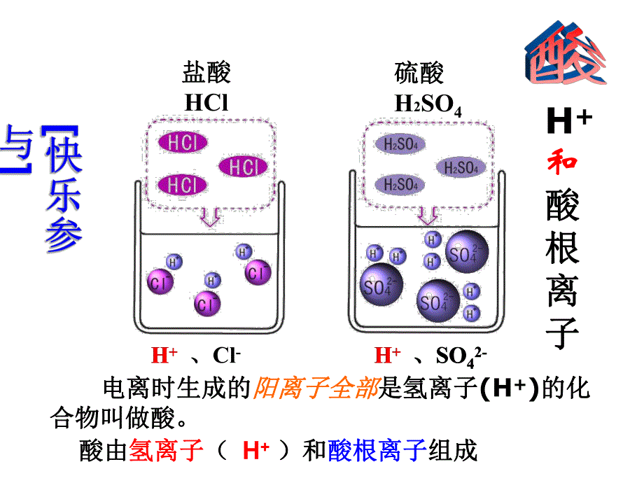 第七单元第一节常见的酸碱.ppt_第3页