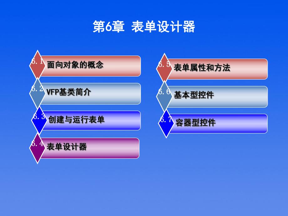 第6章表单设计器.ppt_第3页