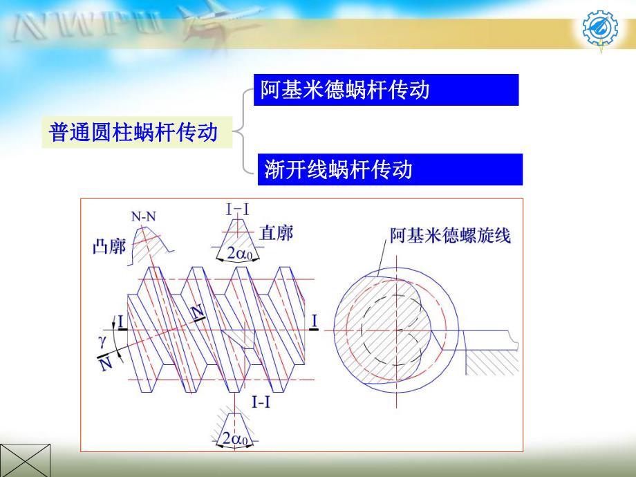 第711章蜗杆传动民航.ppt_第3页