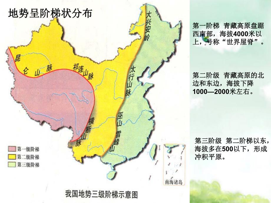 第一节中国的地势.ppt_第3页